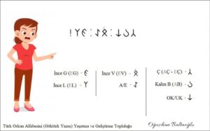 Çabuk eve gel. Orhun alfabesi, Göktürk alfabesi. Runik, runic. Okuma tablosu.