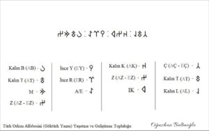 Çatal kazık yere batmaz. Orhun alfabesi, göktürk alfabesi. Runik, runic. Okuma tablosu.