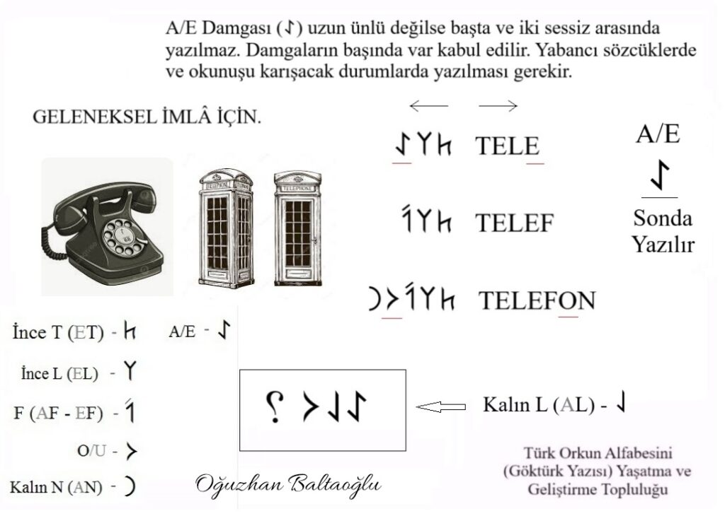 Göktürkçe, Göktürk alfabesi, Orhun alfabesi, yazım kuralları. Alo, telefon, tele.  Eski Türkçe sitesi.