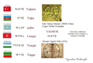 Türk Lehçelerinde "Yağmur". Göktürkçe, Eski Uygurca, Karahanlı Hakaniye Türkçesi. Orhun alfabesi, Göktürk alfabesi, Orhun yazıtları, runik, runic. Kazakça, Kırgızca, Tatarca, Özbekçe, Azerbaycan Türkçesi. 