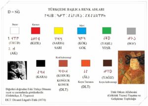 Türkolojik ve dil bilimsel çalışmalar