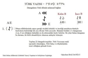 Orhun Alfabesinin Türk Kökeni. A/E damgası. 2021. Damgaların Türk Dili'nde biçim - anlam bağı.  Runik, runic. Turkic runic. Orhun alfabesi. Göktürk alfabesi. Orhun yazıtları.