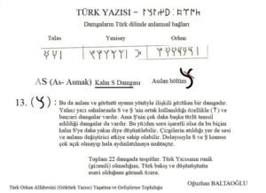Orhun Alfabesinin Türk Kökeni.  Kalın S damgası. 2021. Damgaların Türk Dili'nde biçim - anlam bağı.  Runik, runic. Orhun yazıtları. 
