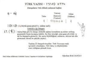 Orhun Alfabesinin Türk Kökeni.  Kalın Y damgası.  2021. Damgaların Türk Dili'nde biçim - anlam bağı.  Runik, runic. Orhun yazıtları. 