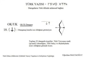 Orhun Alfabesinin Türk Kökeni.  Ok damgası.  2021. Damgaların Türk Dili'nde biçim - anlam bağı.  Runik, runic. Orhun yazıtları. 