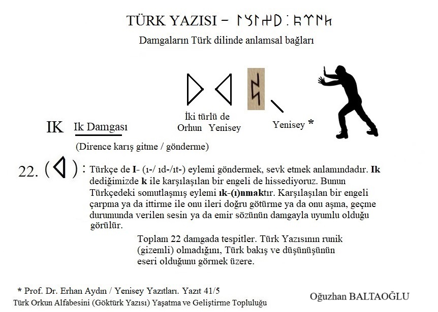 Orhun Alfabesinin Türk Kökeni. Ik Damgası. Ik. İtmek. 2021. Damgaların Türk Dili'nde biçim - anlam bağı.  Orhun alfabesi, Göktürk alfabesi. Orhun yazıtları, Göktürk Yazıtları. Runik, runic. Açıklamalar.