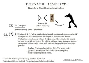 Orhun Alfabesinin Türk Kökeni. IK damgası.  2021. Damgaların Türk Dili'nde biçim - anlam bağı.  Runik, runic. Orhun yazıtları. 