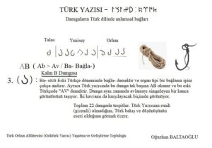 Orhun Alfabesinin Türk Kökeni. Kalın B damgası. 2021. Damgaların Türk Dili'nde biçim - anlam bağı.  Runik, runic. Orhun yazıtları. 