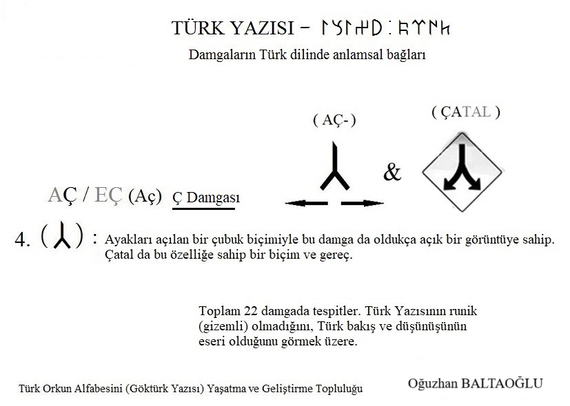 Orhun alfabesinin Türk kökeni. Ç (AÇ) damgası. Aç- ve çatal. Orhun alfabesi, Göktürk alfabesi. Göktürkçe. Runik, runic. Orhun yazıtları, Göktürk abideleri. Açıklamalar.