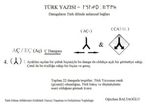Orhun Alfabesinin Türk Kökeni. Ç damgası. 2021. Damgaların Türk Dili'nde biçim - anlam bağı.  Runik, runic. Orhun yazıtları. 