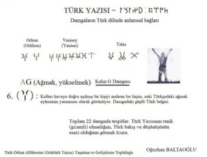 Orhun Alfabesinin Türk Kökeni. Kalın G damgası. 2021. Damgaların Türk Dili'nde biçim - anlam bağı.  Runik, runic. Orhun yazıtları. 