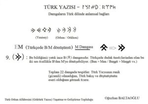 Orhun Alfabesinin Türk Kökeni.  M damgası. 2021. Damgaların Türk Dili'nde biçim - anlam bağı.  Runik, runic. Orhun yazıtları. 