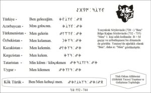 Türk lehçelerinde "Ben geleceğim." Göktürkçe'de nasıl söylenir. Orhun alfabesi, Göktürk alfabesi, Göktürk yazıtları. Orhun yazıtları. Runik, runic. Açıklamalar.