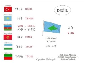 Türk lehçelerinde "değil". Türk lehçeleri. Emes, emas. Orhun alfabesi, Göktürk alfabesi. Açıklamalar.