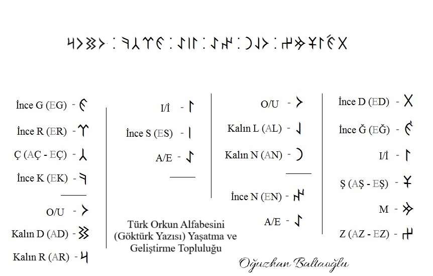 Değişmez olan ne ise gerçek de odur. Orhun alfabesi, Göktürk alfabesi, okuma tablosu. Göktürkçe, runik, runic. -DIr eki. Açıklamalar.