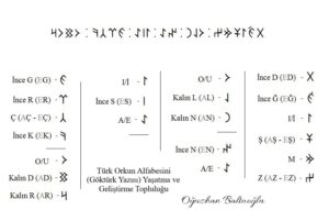 Değişmez olan ne ise gerçek de odur. Orhun alfabesi, Göktürk alfabesi, okuma tablosu. Göktürkçe, runik, runic. 