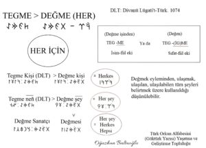 Tegme, değme, değmesi ne demek? Nedir? "Her" in karşılığı nedir? Değme kişi, değme sanatçı. Tegme neñ, tegme kişi. Her şey, herkes.   