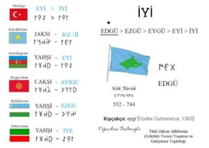 Türk Lehçelerinde "İyi". Göktürkçe "Edgü" den başlayan yolculuk. Kıpçakça. Kazakça, Kırgızca, Özbrkçe, Tatarca, Azerbaycan Türkçesi. Orhun alfabesi, Göktürk alfabesi. Göktürk yazıtları. Runik, runic. 
