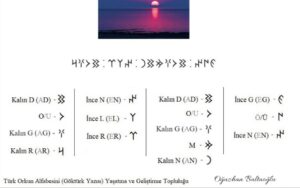 Gün doğumu. Orhun alfabesi, göktürk alfabesi. Okuma tablosu. Runik, runic.