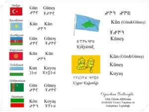 Göktürkçe gün ne demek? Eski Uygurca güneş nedir? Türk lehçelerinde gün ve güneş nasıl? Türk lehçeleri. Orhun alfabesi. Göktürk alfabesi. Runik, runic.