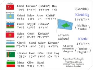 Türk Lehçelerinde "Güzel" ne demek? Azerbaycan Türkçesi, Kazakça, Kırgızca, Türkmence, Özbekçe, Tatarca, Kazan Tatarcası. Göktürkçe güzel ne demek? Eski Uygurca güzel ne demek? Irk Bitig.
