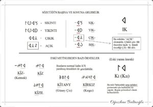 Ik/ Kı Damgası. Uzun ünlüye dönüşü. Göktürk alfabesi, Orhun Alfabesi. Göktürkçe. Açıklamalar. Runik, runic.