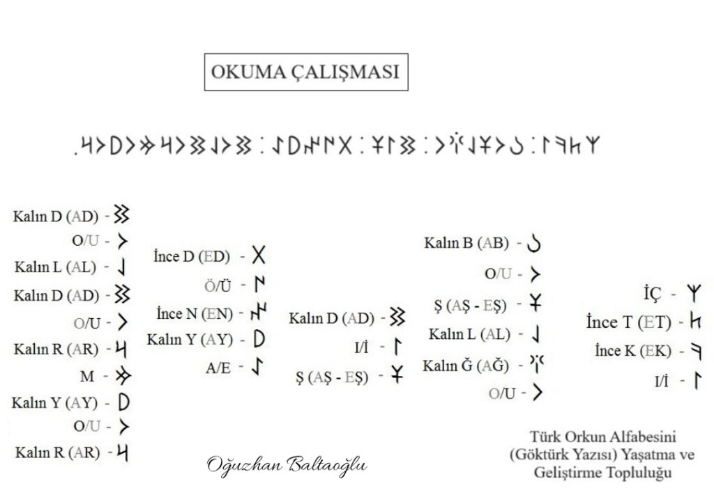 İçteki boşluk. İçteki boşluğu dış dünya doldurmuyor. Okuma tablosu. Okuma çalışması. Orhun alfabesi, Göktürk alfabesi. Güzel sözler. Runik, runic. 