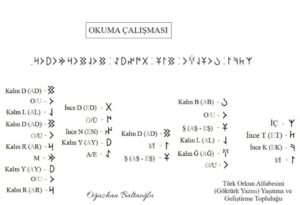 İçteki boşluk. Okuma tablosu. Okuma çalışması. Orhun alfabesi, Göktürk alfabesi. Güzel sözler. Runik, runic. 