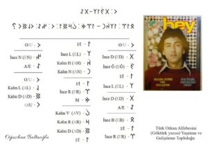 İlhan İrem. O değil de. Okuma tablosu. Orhun alfabesi, Göktürk alfabesi. Açıklamalar. Runik, runic. Açıklamalar.