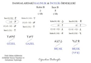 Damgalarda kalınlık incelik. Orhun alfabesi, Göktürk alfabesi. Öğreniyorum. Runik, runic. Bıçak, biçek.