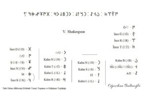 Öğret bana. Shakespear. Sözler. Orhun alfabesi, göktürk alfabesi. Okuma tablosu.