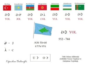 Türk lehçelerinde "yol" ne demek? Orhun alfabesi, göktürk alfabesi. Göktürkçe. Orhun yazıtları. Azerbaycan Türkçesi, Kazakça, Kırgızca, Özbekçe, Türkmence, Tatarca. Runik, runic. Köktürük. Nedir? 