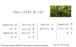 Ağacı sev yeşili koru. Orhun alfabesi, göktürk alfabesi. Okuma tablosu.