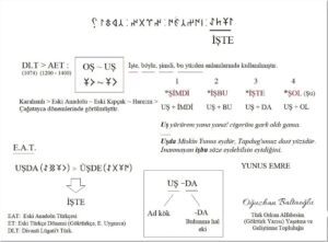 İşte sözünün kaynağı nedir? İşte ve Şimdi sözlerinin kaynağı nedir? Şol, işbu. İşte ve Şimdi sözleri nerden çıktı? Göktürkçe, Eski Uygurca, Karahanlıca. Runik, runic.