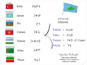 Türk Lehçelerinde "Kötü". Yaman, yablak, yabız, anyıg. Kazakça, Kırgızca, Özbekçe, Türkmence, Tatarca, Azerbaycan Türkçesi. Jaman, caman. Köktürükçe. Göktürkçe. Eski Uygurca. Orhun alfabesi, Göktürk alfabesi. Orhun yazıtları, Göktürk yazıtları.