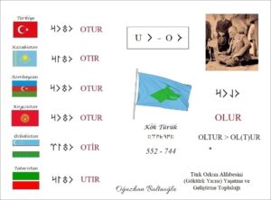 Türk Lehçelerinde "Otur" Göktürkçe, Orhun alfabesi, Göktürk alfabesi, Orhun yazıtları. Runik, runic.