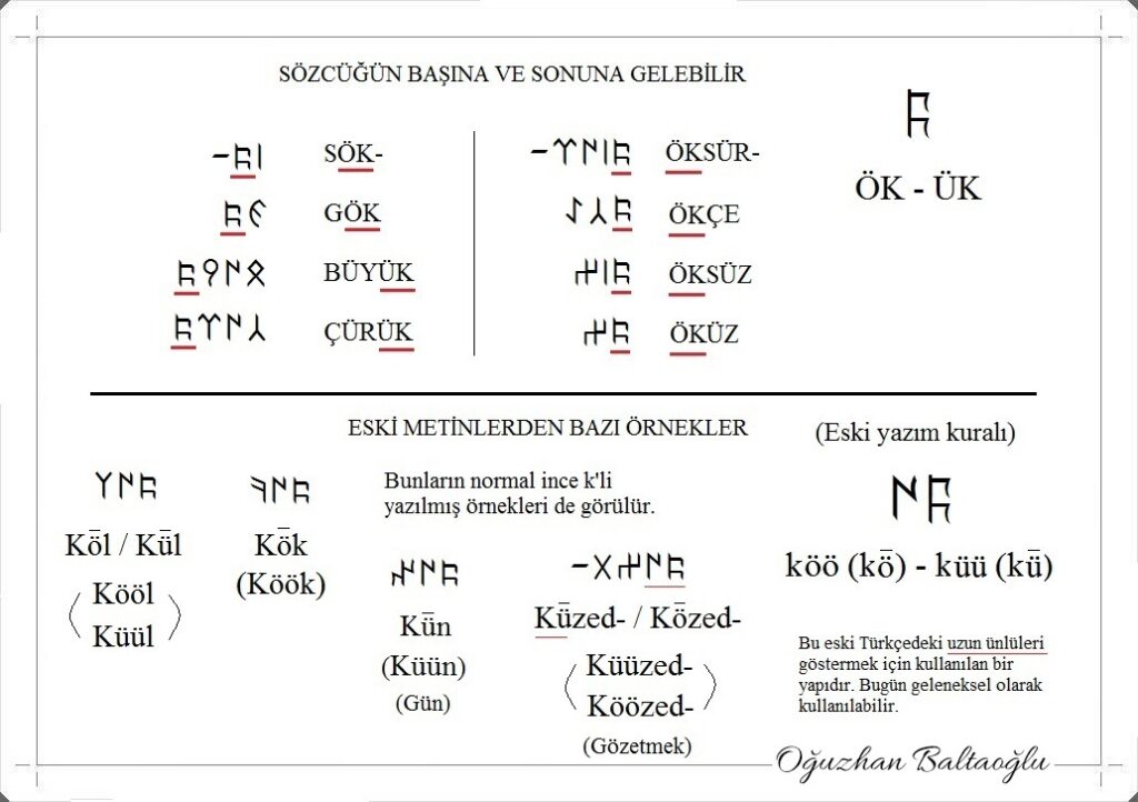 Ök/Ük Damgası. Göktürk alfabesi, Orhun alfabesi. Uzun ünlüler. Göktürkçe, Eski Uygurca.  Runik, runic. Açıkalamalar.