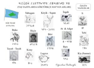 Göktürkçe hayvanlar adları. Taş yazıtlarda Göktürkçe hayvan adları Köktürükçe hayvanlar. Özgün yazılış. Runik, runic.