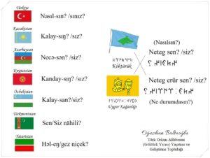 Eski Türkçede "Nasılsın?" nasıl denir? Göktürkçede "Nasılsın?" ne demektir? Eski Uygurcada "Nasılsın?" sorusu nasıl söylenir? Türk Lehçelerinde "Nasılsın?" sorusu nasıl söylenir? Göktürk alfabeli yazılış. Azerbaycan Türkçesi, Kazakça, Kırgızca, Özbekçe, Türkmence, Tatarca, Kazan Tatarcası. Runik, runic.